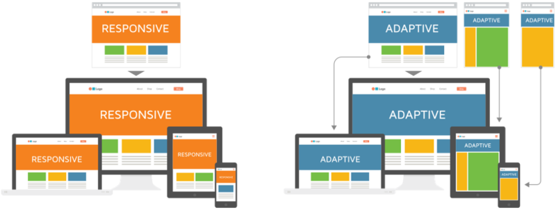 Comparison between responsive and adaptive design approaches, highlighting their differences and implications for web development.